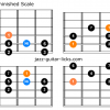 Major sixth diminished guitar scales 1