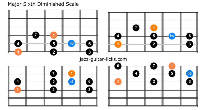 Major sixth diminished guitar scales