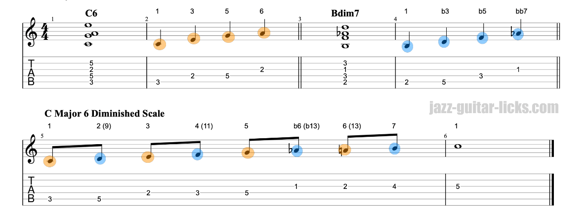 Major sixth diminished scale guitar 1
