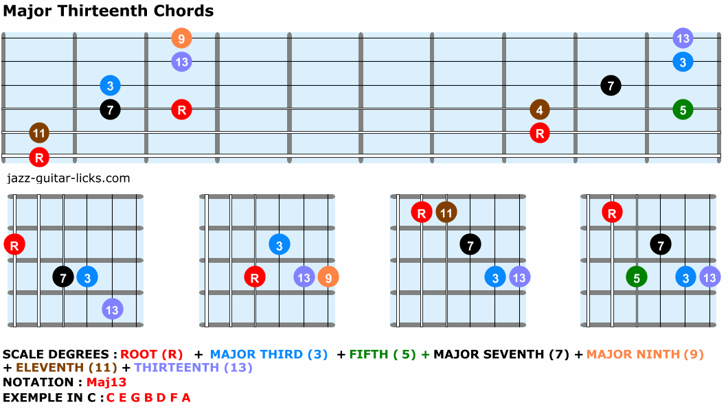 Major thirteenth chords