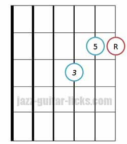 Major triad chord bass on 3rd string 2