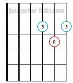 Major triad chord bass on 3rd string 3