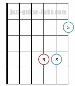 Major triad chord bass on 3rd string