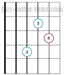 Major triad chord bass on 4th string 2
