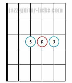 Major triad chord bass on 4th string 3