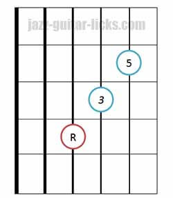 Major triad chord bass on 4th string
