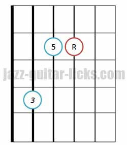 Major triad chord bass on 5th string 2