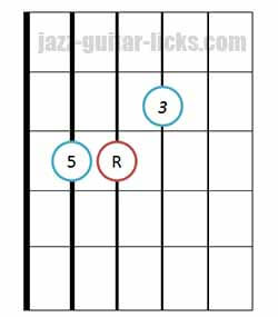Major triad chord bass on 5th string 3