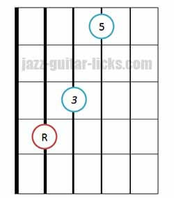 Major triad chord bass on 5th string