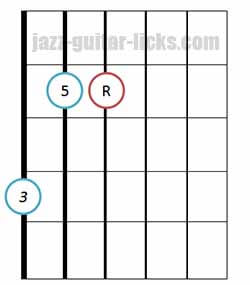 Major triad chord bass on 6th string 2