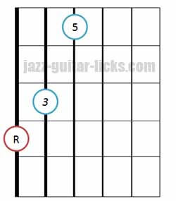 Major triad chord bass on 6th string