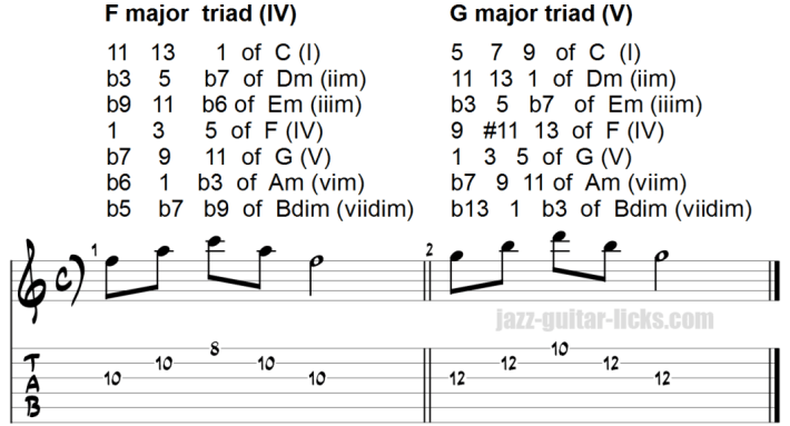 Major triad pairs against diatonic chords