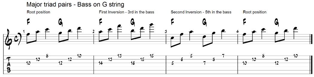 Major triad pairs on guitar 3rd string