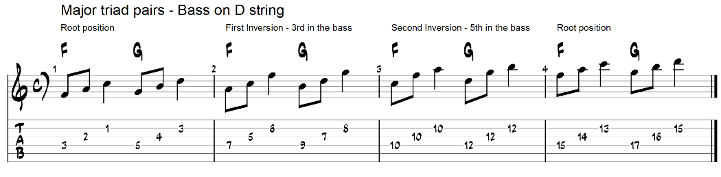 Major triad pairs on guitar 4th string