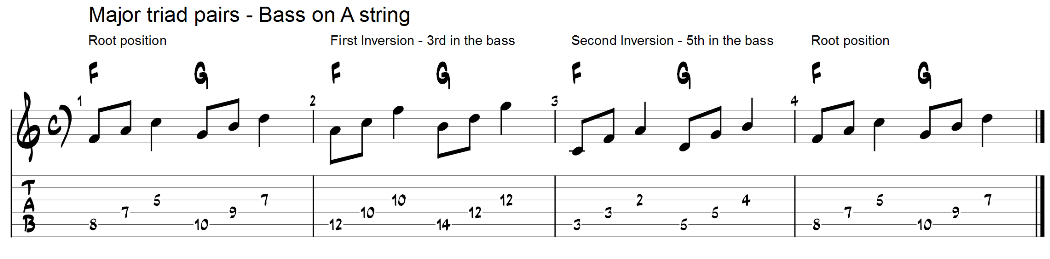 Major triad pairs on guitar 5th string