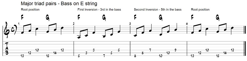 Major triad pairs on guitar 6th string