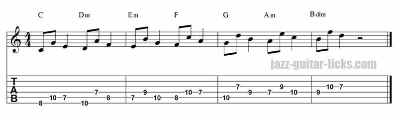 Major triad sequence 1 5 3 guitar