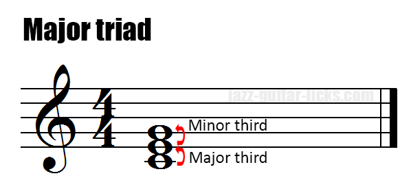 Major triad