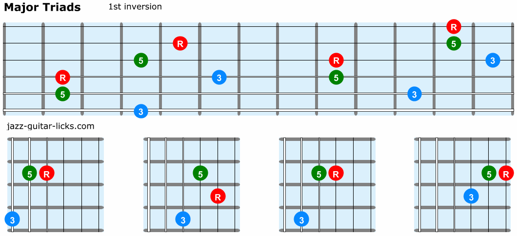 Major triads guitar 1st inversion