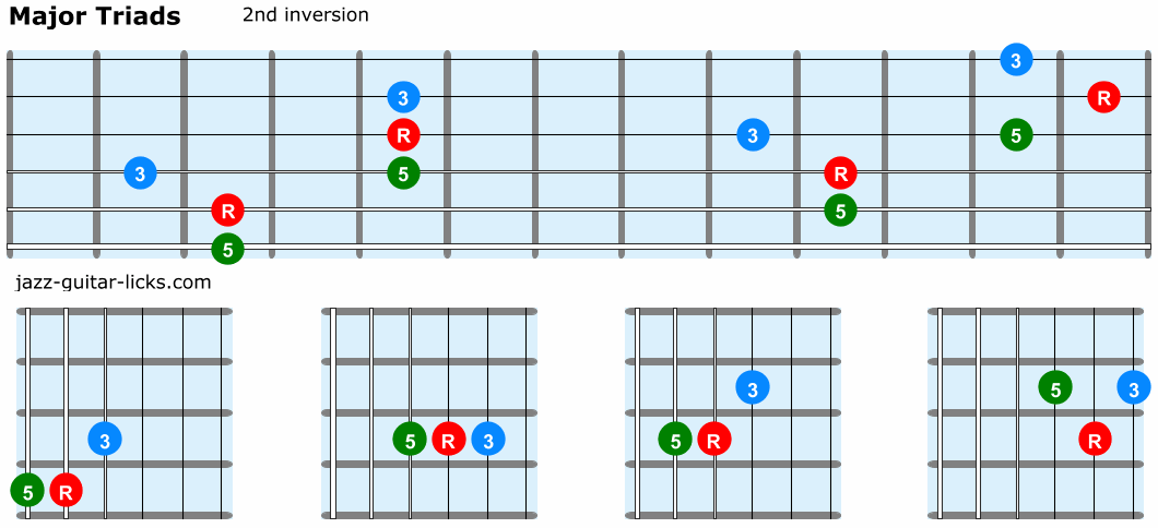 Major triads guitar 2nd inversion