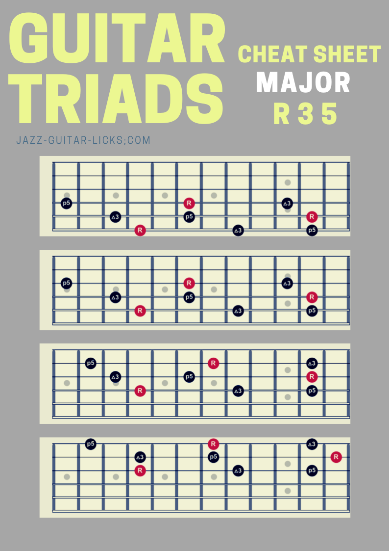 Major triads guitar cheat sheet