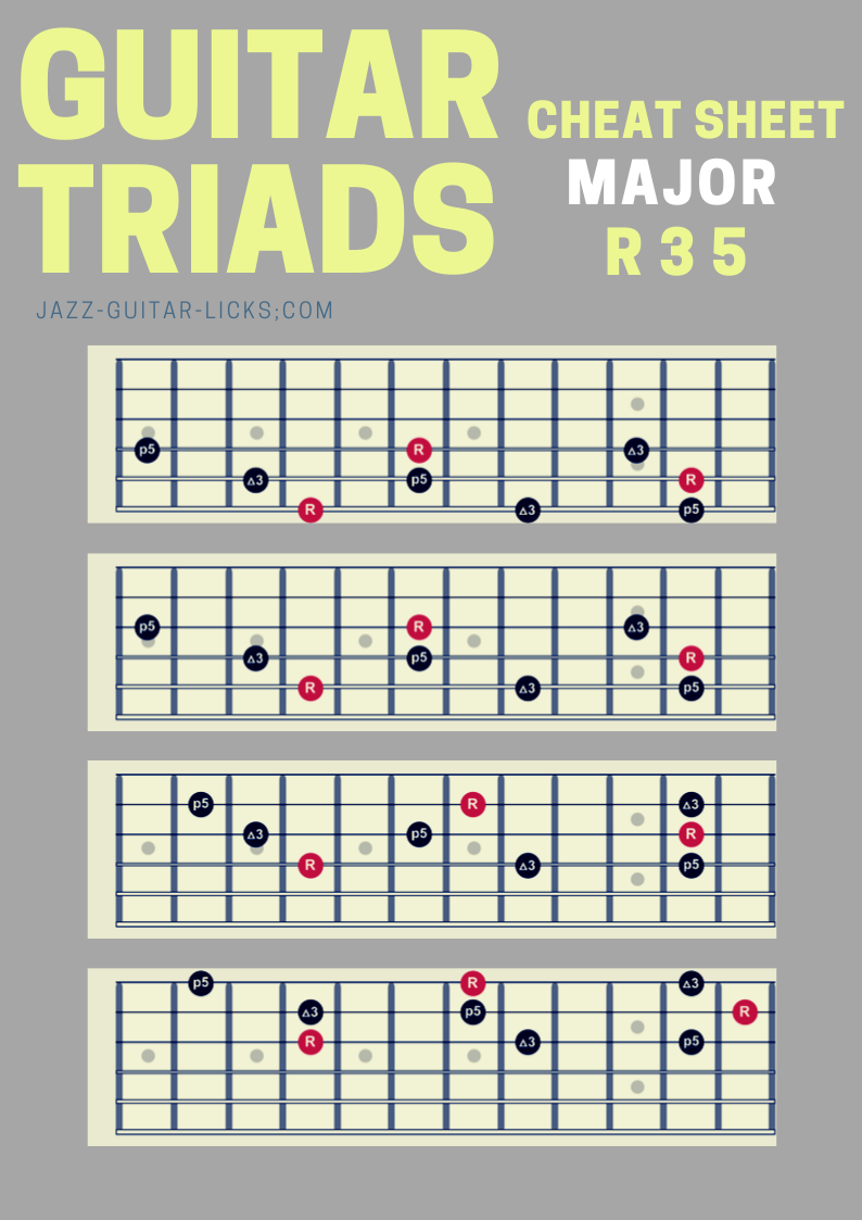 Bass Guitar Triads Chart