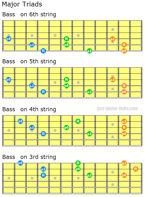 Bass Guitar Triads Chart