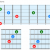 Guitar Triads - 84 Shapes | Open and Close Voicings | Root Positions & Inversions