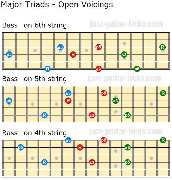 Major triads open voicings 2