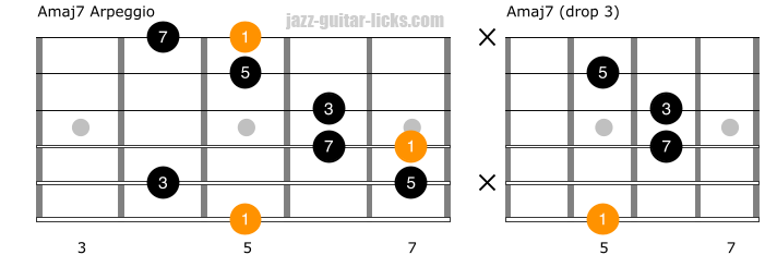 Major7 guitar arpeggio