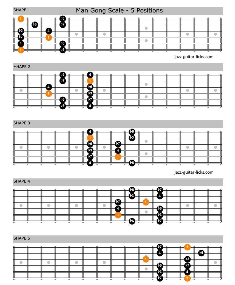 Man gong guitar scale charts