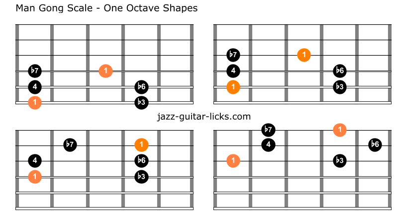 Man gong guitar scale shapes