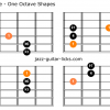 Man gong guitar scale shapes