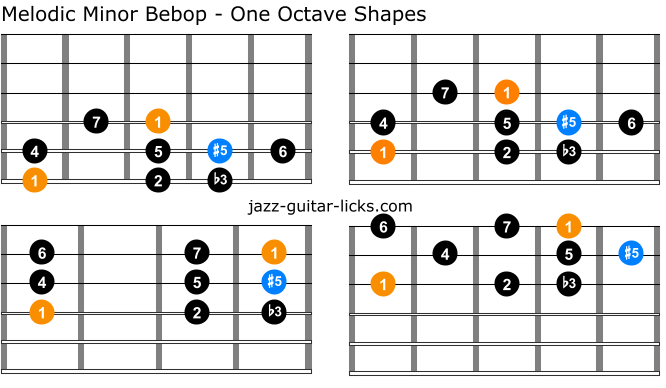 Melodic minor bebop scale charts for guitar