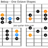 Melodic minor bebop scale charts for guitar