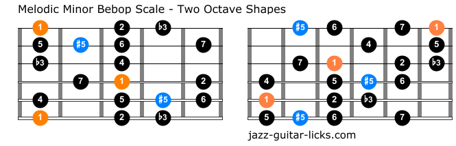 Melodic minor bebop scale diagrams for guitar