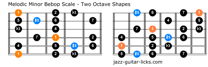 e minor bebop scal guitar pro download