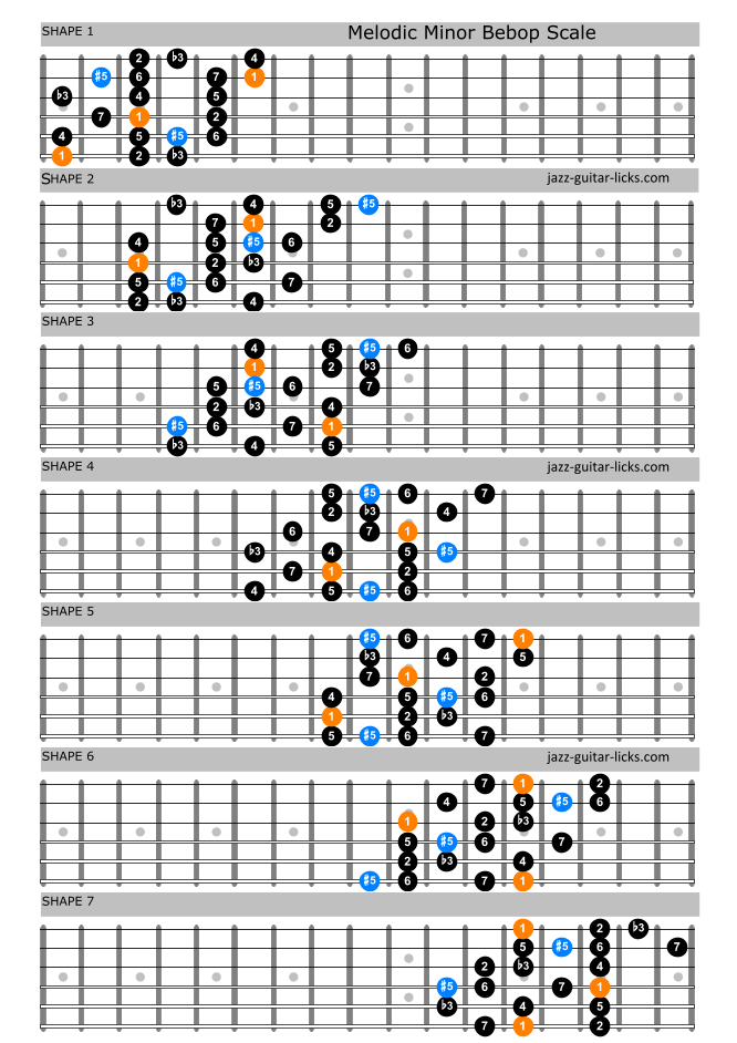 Melodic minor bebop scale for guitar two octaves