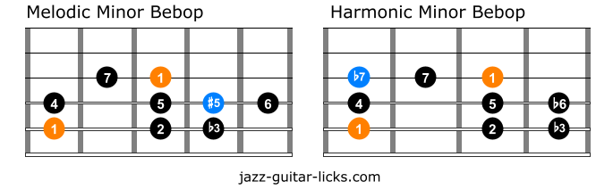 Melodic minor bebop versus harmonic minor bebop