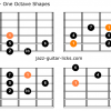 Melodic minor scale guitar