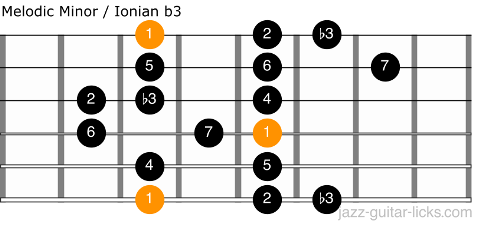 Melodic minor scale guitar
