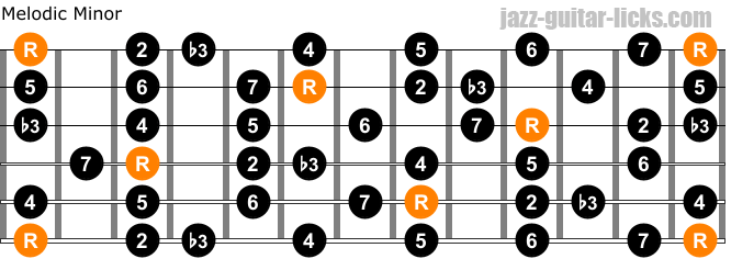 Melodic minor scale guitar chart