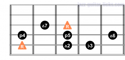 Melodic minor scale guitar