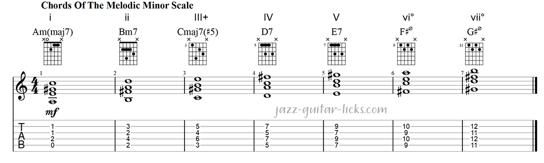 Melodic minor scale guitar chords