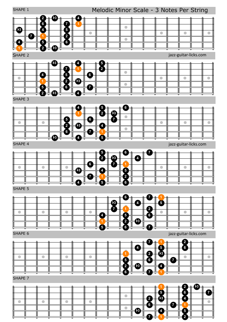 melodic minor scales pdf