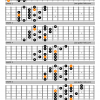 Melodic minor scale shapes for guitar