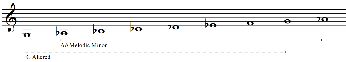 Melodic minor scale vs altered scale