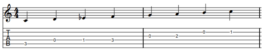 Jazz Guitar Theory: The Many Uses of Melodic Minor