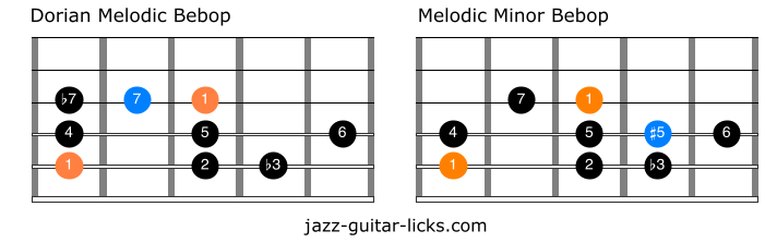 Melodic minor versus dorian melodic guitar scales