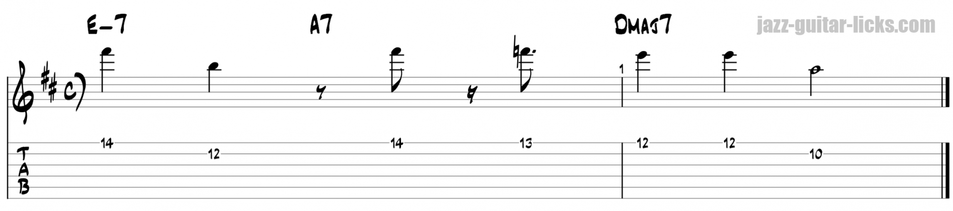 Miles davis line with tabs for guitar